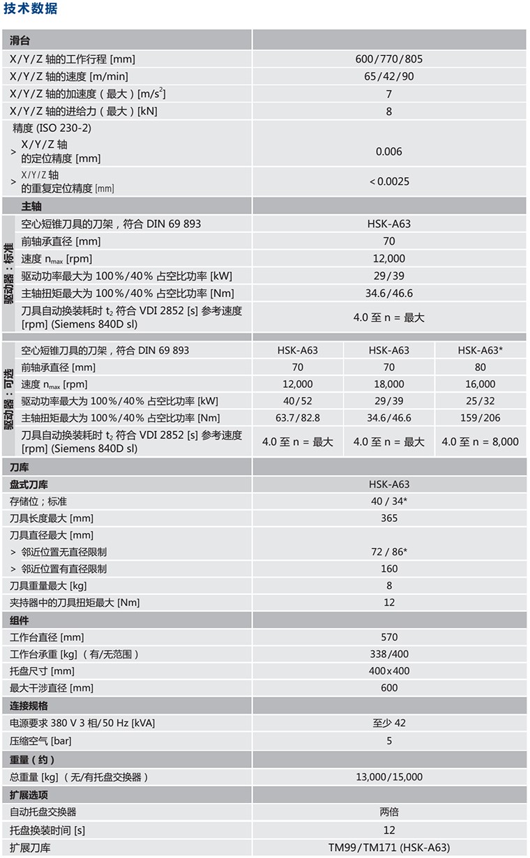 五軸加工中心【GROB-GA350】